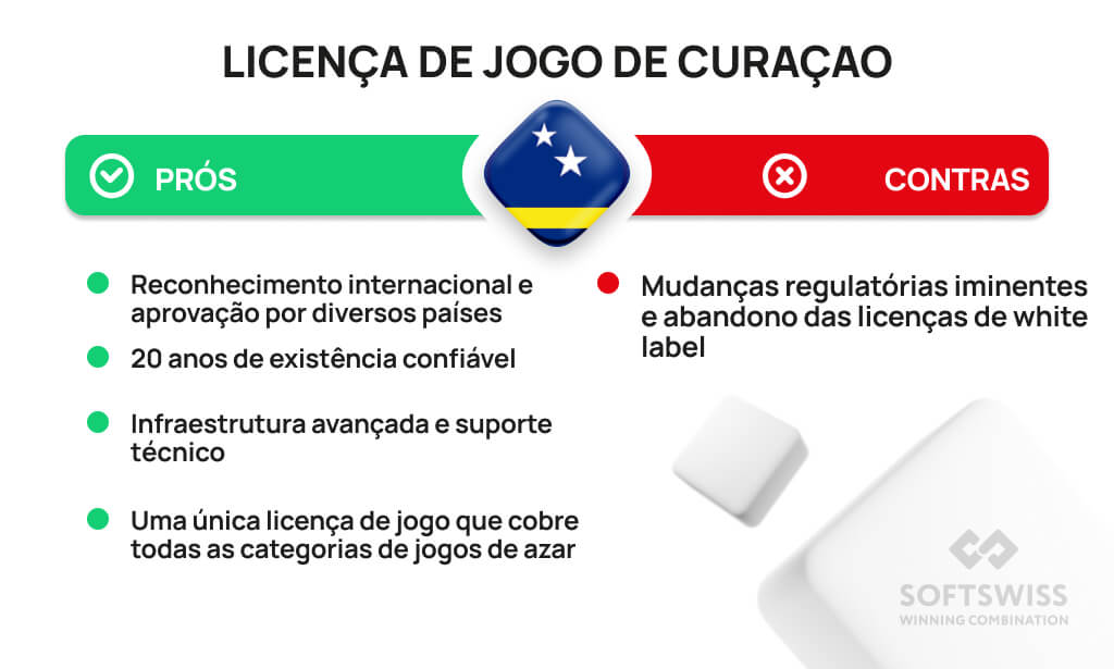 Roleta ao vivo com dealer